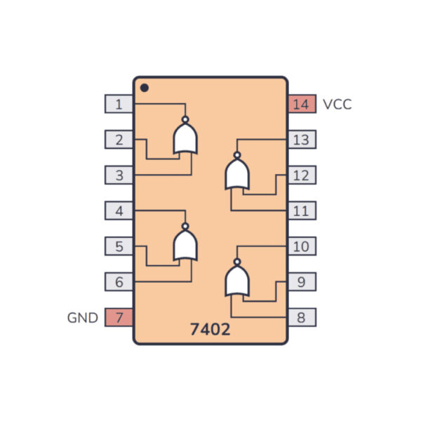 7402 Quad NOR Gate IC – HC02 / LS02 Series for Digital Logic Applications