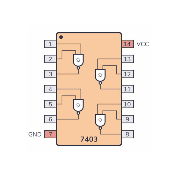 74HC03 Quad NAND Gate IC with Open-Drain Outputs – Ideal for Logic Design