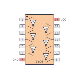 7406 Hex Inverter Buffer IC with Open Collector Outputs – Ideal for Digital Circuits