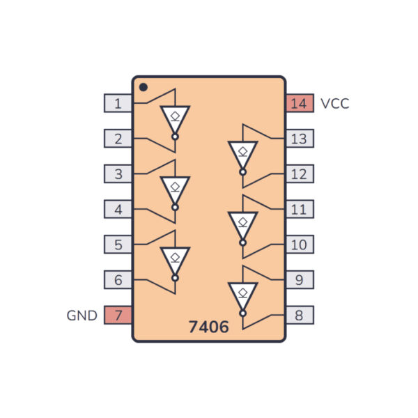 7406 Hex Inverter Buffer IC with Open Collector Outputs – Ideal for Digital Circuits