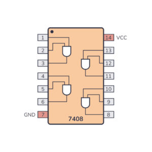 7408 Quad AND Gate IC – Available in HC08 & LS08 Series for Digital Circuits