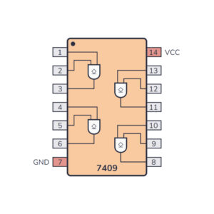 74LS09 Quad AND Gate IC with Open Collector Outputs for Digital Logic Operations