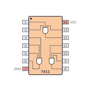 74HC11 Triple 3-Input AND Gate IC – Ideal for Logic Circuit Designs