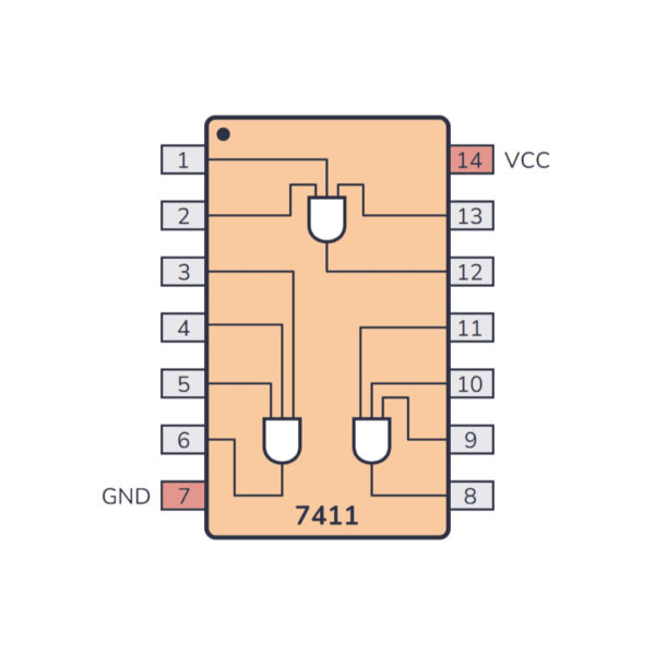 74HC11 Triple 3-Input AND Gate IC – Ideal for Logic Circuit Designs