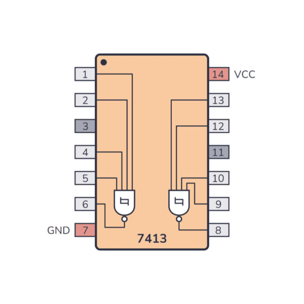 74LS13 Dual 4-Input NAND Gate with Schmitt Trigger for Noise Immunity
