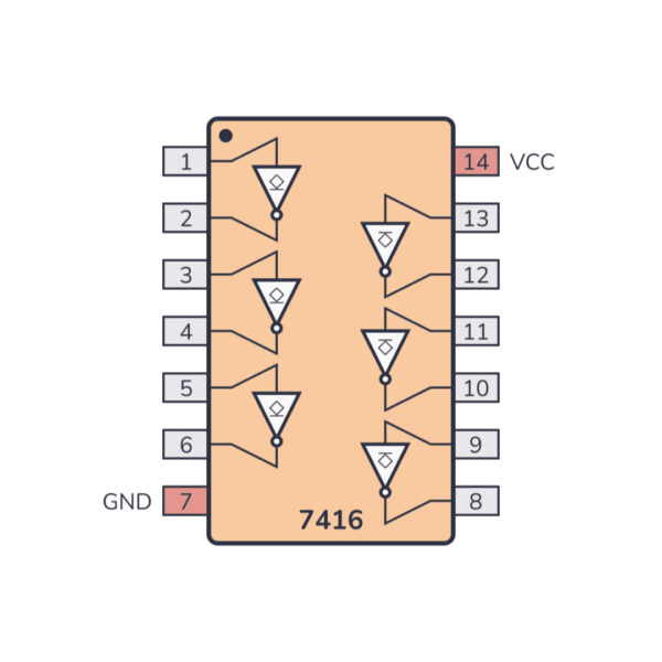 7416 Hex Inverter Buffer IC with Open Collector Outputs for Logic Signal Control