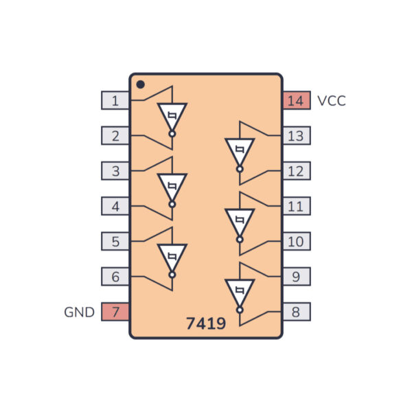 74LS19 4-Bit Synchronous Up/Down Counter IC for Digital Counting Applications