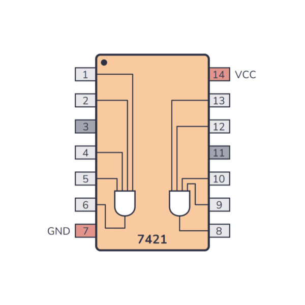 7421 Dual 4-Input AND Gate IC – High-Speed Logic Gate in HC21 & LS21 Series