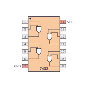 7432 Quad 2-Input OR Gate IC – HC32 & LS32 Series for Digital Logic Applications