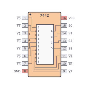 7442 BCD to Decimal Decoder IC – Logic Conversion for Digital Displays