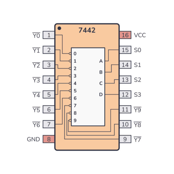 7442 BCD to Decimal Decoder IC – Logic Conversion for Digital Displays