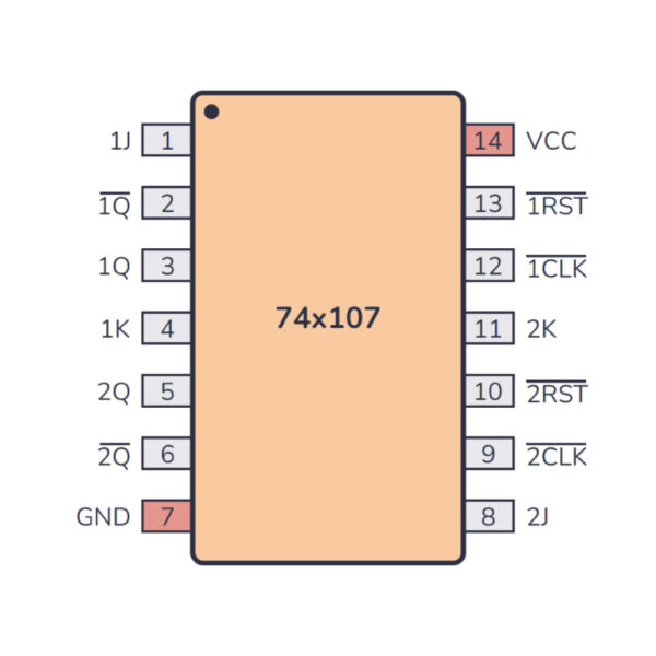 LS107 Dual JK Flip-Flop IC with Clock and Clear Functions