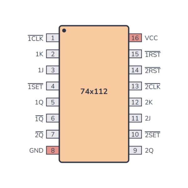 LS112 Dual JK Flip-Flop IC with Preset and Clear for Synchronous Systems