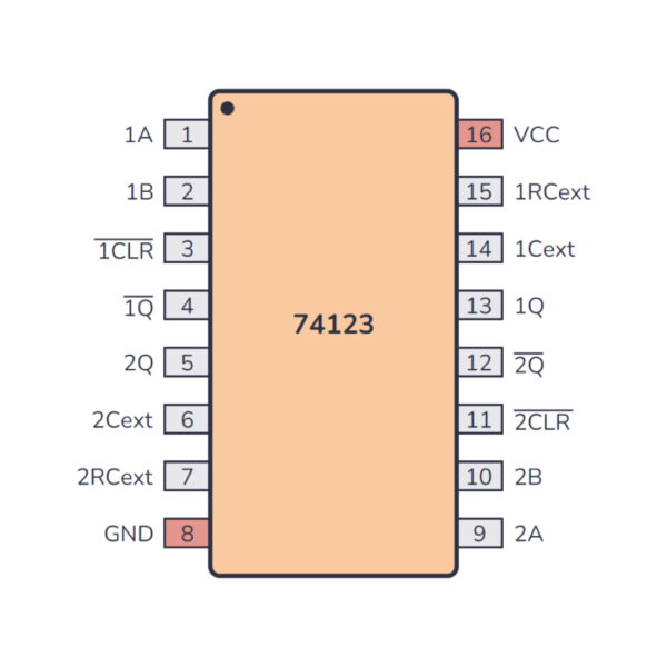 74HC123 Dual Retriggerable Monostable Multivibrator IC – High-Speed Pulse Generation