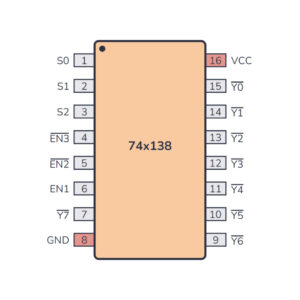 LS138 3-to-8 Decoder Demux IC for Address Decoding and Multiplexing