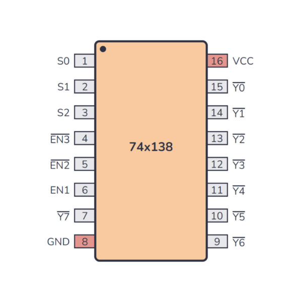 LS138 3-to-8 Decoder Demux IC for Address Decoding and Multiplexing