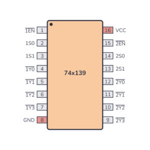 74HC139 Dual 2-to-4 Decoder IC for Data Routing and Multiplexing