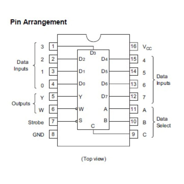 74151 Multiplexer IC (HC151/LS151) – 8-to-1 Data Selector