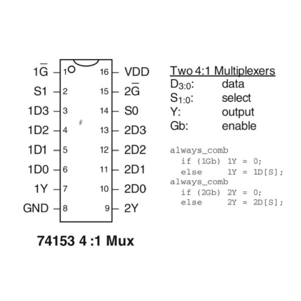 74153 Dual 4-to-1 Multiplexer IC – HC153/LS153 Series