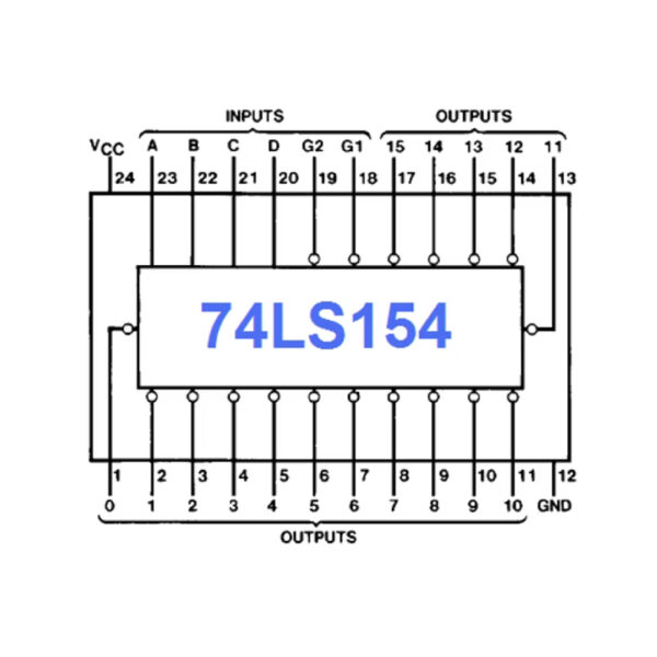 74HC154 4-Line to 16-Line Decoder/Demultiplexer IC