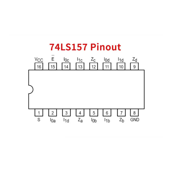 74157 Quad 2-to-1 Multiplexer IC – HC157/LS157