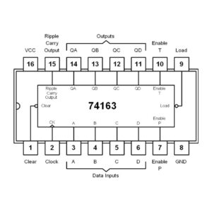 74LS163 Synchronous Binary Counter with Enable & Clear