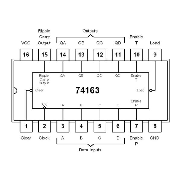 74LS163 Synchronous Binary Counter with Enable & Clear