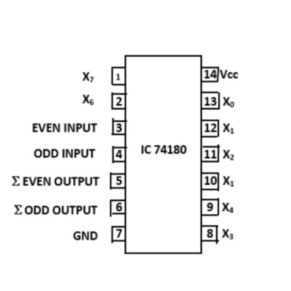 74HC180 9-Bit Parity Generator/Checker Logic IC