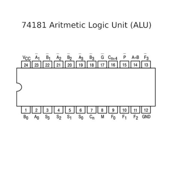 74LS181 4-bit ALU – Arithmetic Logic Unit IC