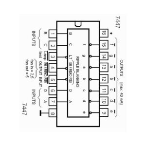74LS47 BCD to 7-Segment Decoder IC with Active Low Outputs for LED Displays