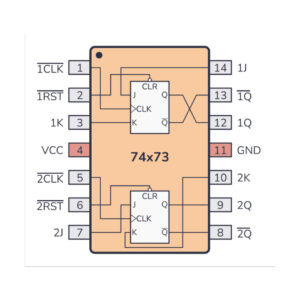 7473 Dual JK Flip-Flop IC with Clear – Available in HC73 and LS73 Series