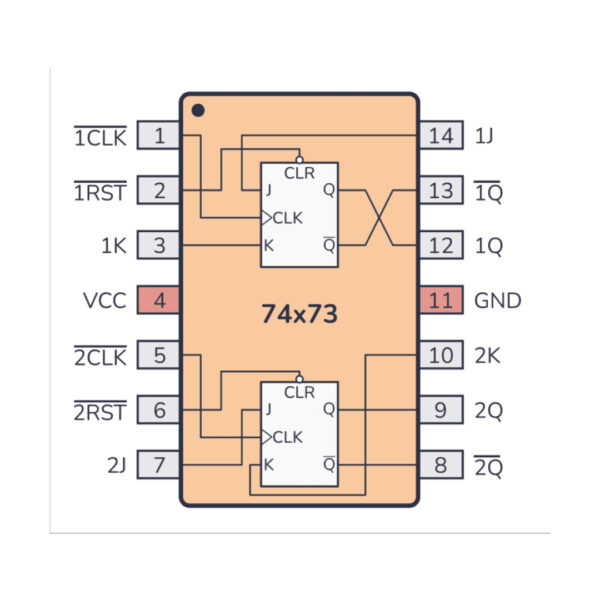 7473 Dual JK Flip-Flop IC with Clear – Available in HC73 and LS73 Series