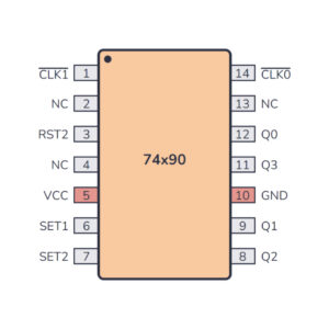 7490 Decade Counter IC – Available in LC90 and HC90 Series for Counting Applications