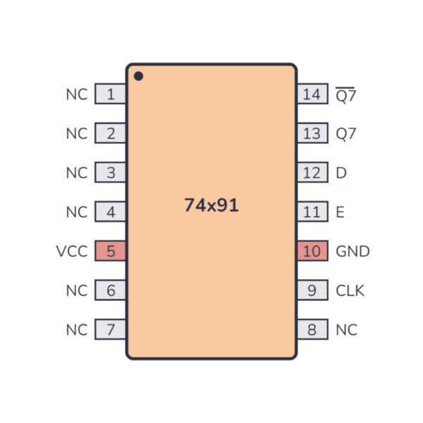 7491 8-Bit Serial-In Serial-Out Shift Register IC for Data Transfer