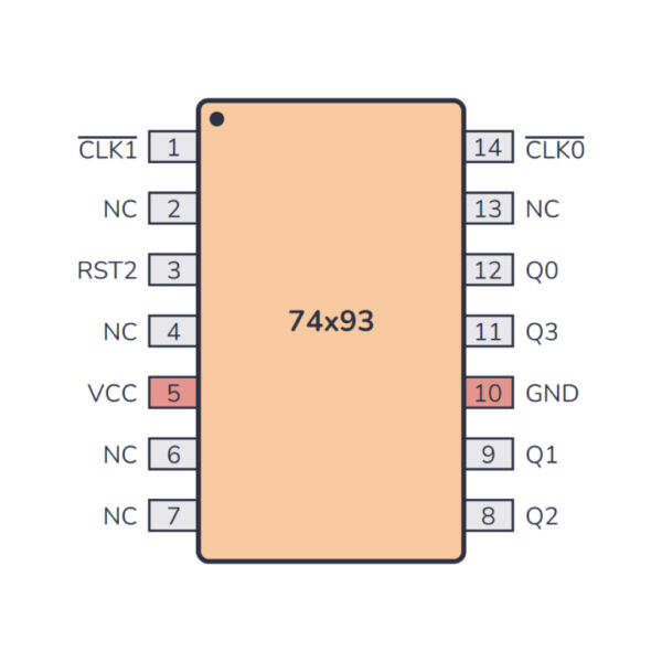 LS93 4-Bit Binary Ripple Counter IC for Sequential Logic Applications